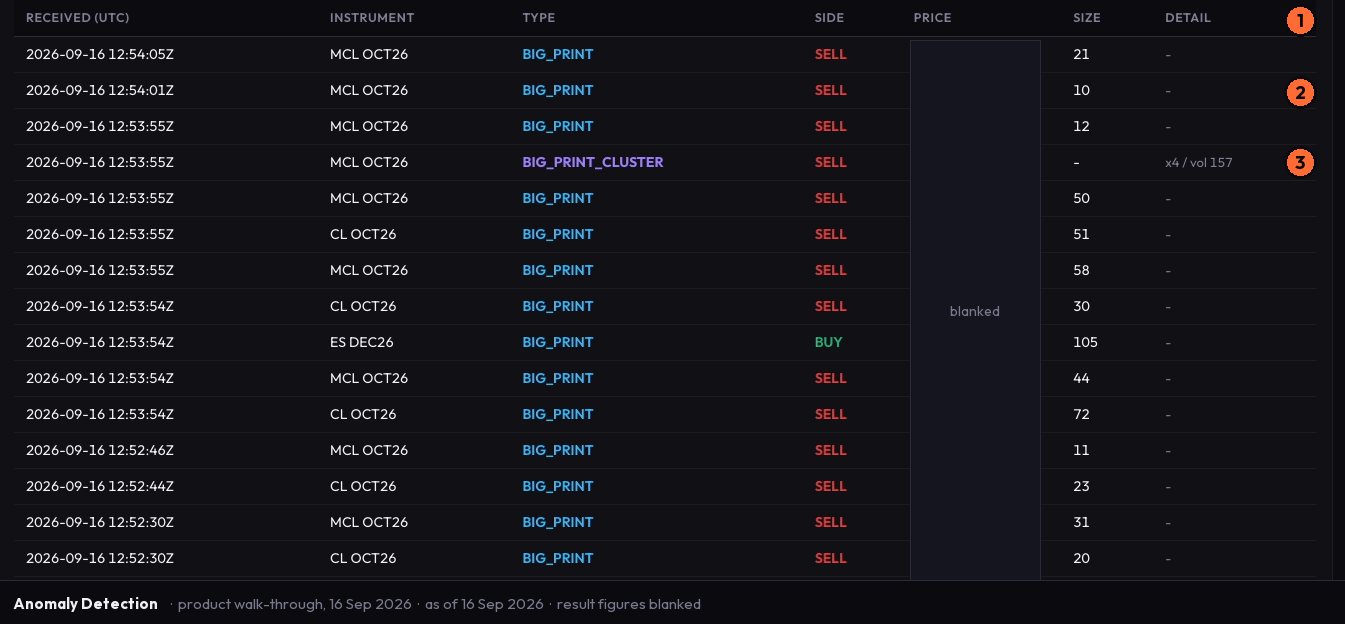 The live event feed in Vulcan Trading's Anomaly Detection surface: rows of BIG_PRINT and BIG_PRINT_CLUSTER events with time, instrument, side and size. The price column is blanked.