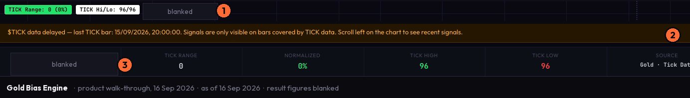 The Gold Bias Engine in Vulcan Trading: TICK range chips above a gold futures chart, a banner stating that TICK data is delayed, and a row of TICK cells. The bias chip, the bias cell and the price axis are blanked or cropped.