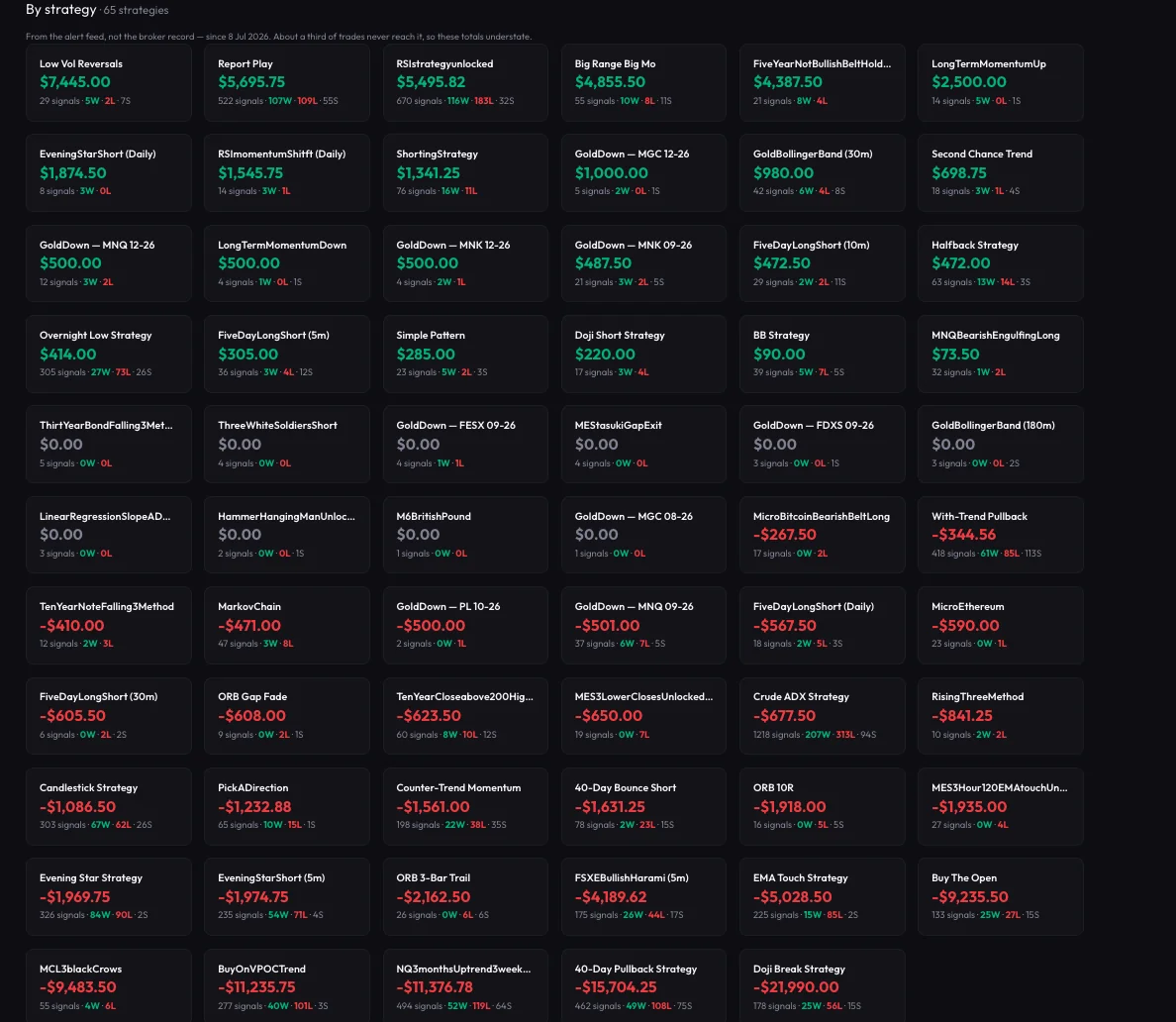 Signals desk: P&L, signal count, wins and losses for each strategy
